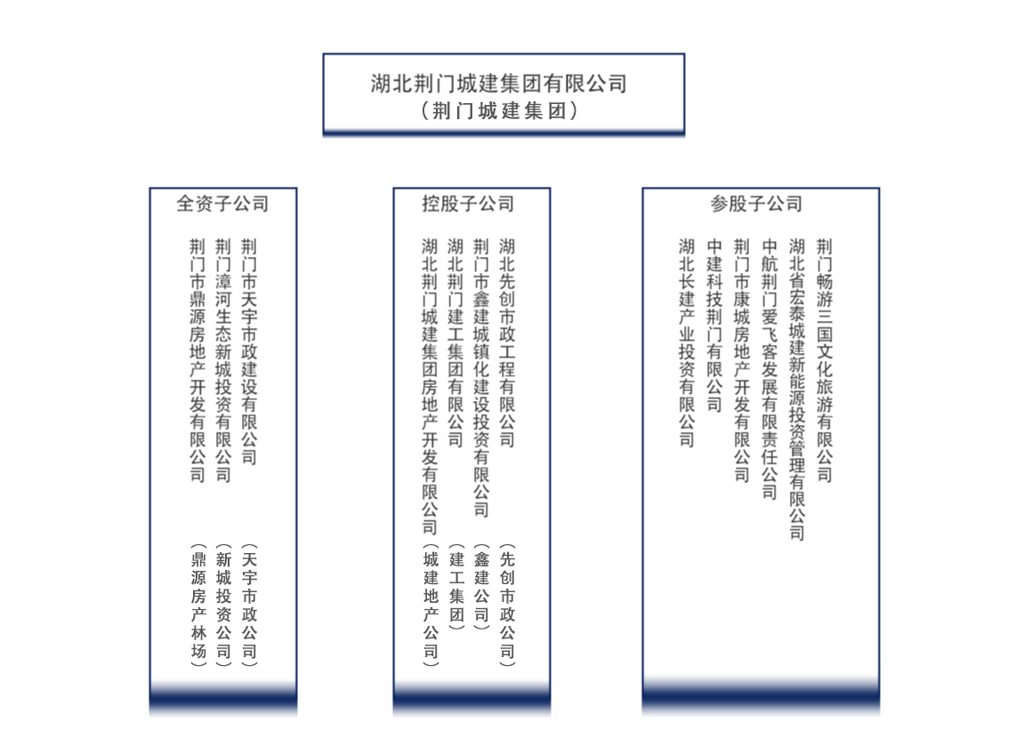 城建集团.png