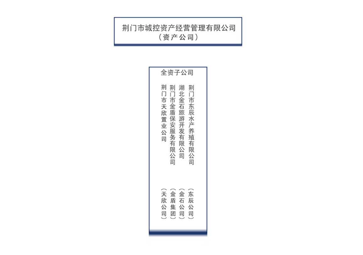 资产公司.png