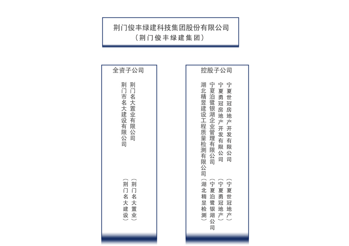 俊丰绿建集团.png